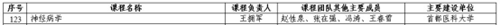 投宣傳中心：國家級教學課程零突破！——《神經病學》課程首登“金課”國榜、連中三元V3.0385.png